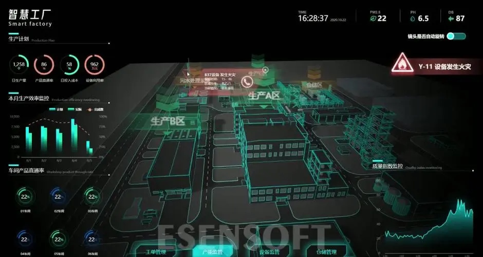 2022年工业自动化市场展望